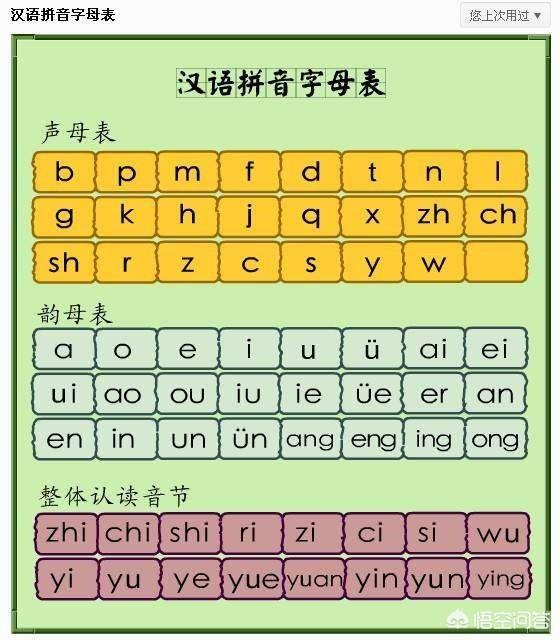 今日热搜里的拼音:有什么办法让孩子快速学会拼音？