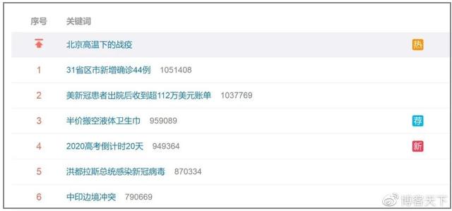 今日博客热搜微博热搜官网-第2张图片-太平洋在线下载