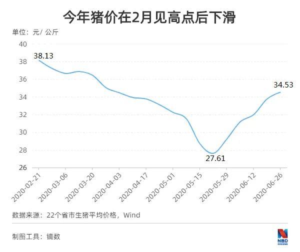 热搜榜今日猪价格绵阳四川绵阳今日毛猪价-第7张图片-太平洋在线下载