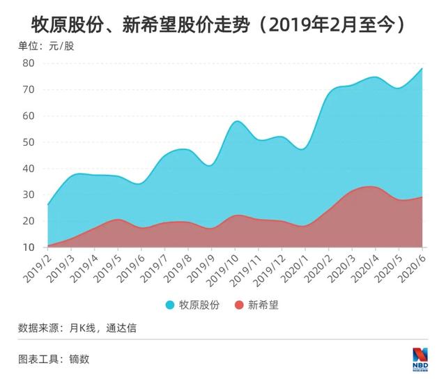 热搜榜今日猪价格绵阳四川绵阳今日毛猪价-第9张图片-太平洋在线下载