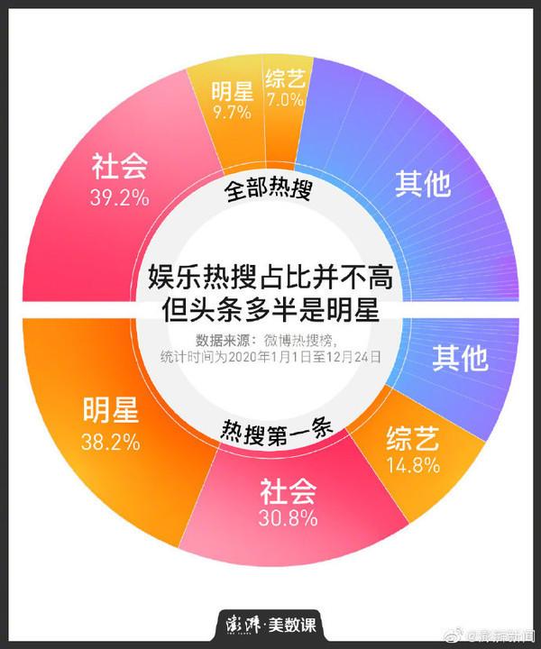 今日头条职场热搜排行榜头条兴趣领域选择哪个好-第2张图片-太平洋在线下载