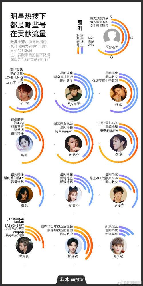 今日头条职场热搜排行榜头条兴趣领域选择哪个好-第4张图片-太平洋在线下载