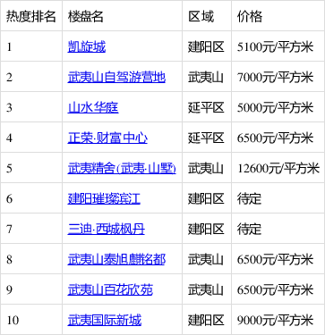 白云区今日热搜排行微博热搜榜排名今日-第2张图片-太平洋在线下载