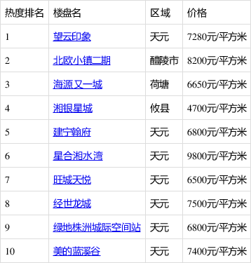 今日佛山热搜榜排行榜昆明热搜榜排名今日-第2张图片-太平洋在线下载