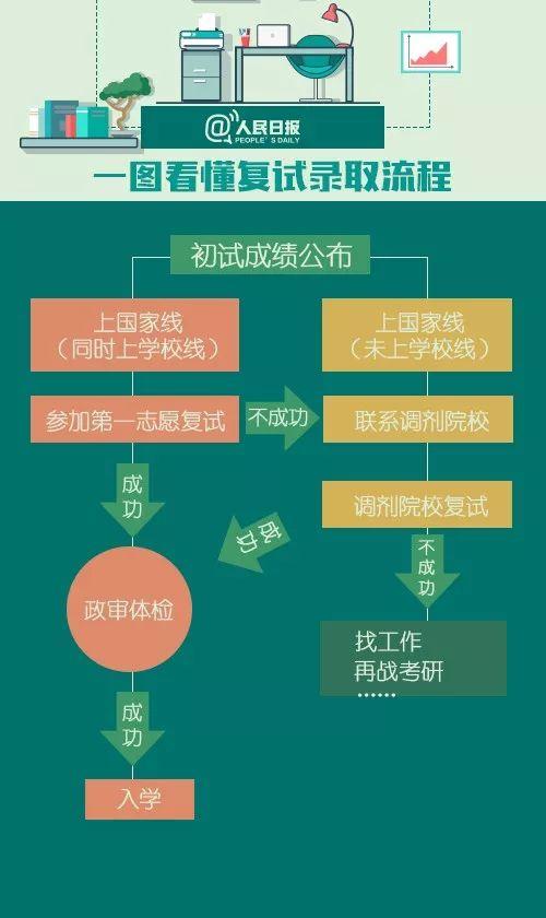 今日考研微博热搜排行榜微博热搜考研-第19张图片-太平洋在线下载