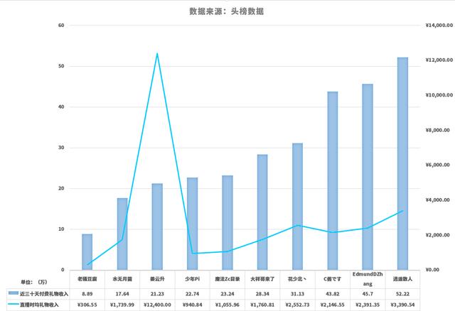 今日热搜榜主播虎牙直播观看榜-第3张图片-太平洋在线下载