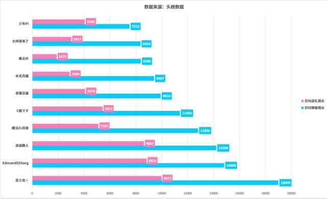 今日热搜榜主播虎牙直播观看榜-第5张图片-太平洋在线下载