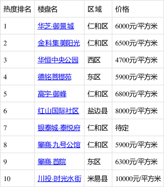 今日热搜排行四平今日热搜第一名