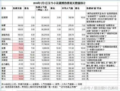 迪丽热巴今日微博热搜排行榜2019迪丽热巴微博热搜-第5张图片-太平洋在线下载