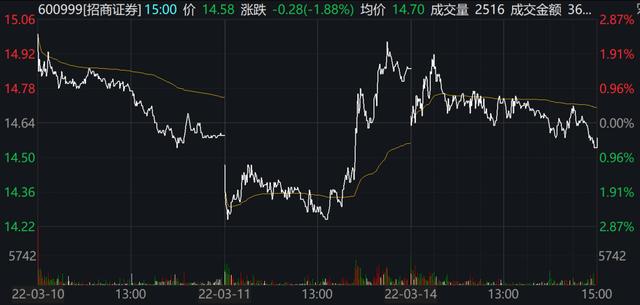 关于今日热搜证券新闻的信息-第1张图片-太平洋在线下载