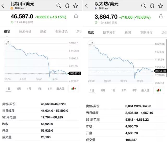 虚拟币热搜今日排数字货币前100名-第2张图片-太平洋在线下载