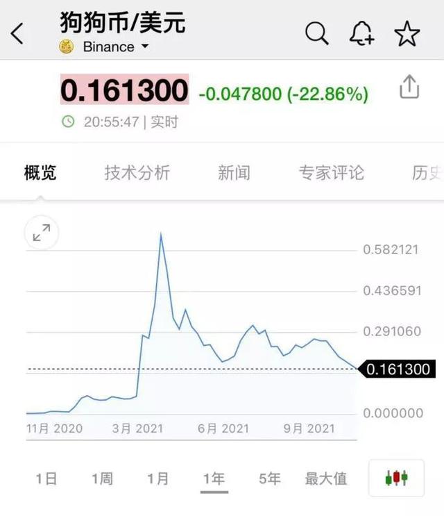 虚拟币热搜今日排数字货币前100名-第4张图片-太平洋在线下载