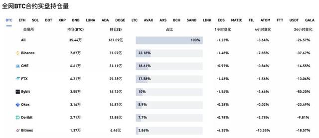 虚拟币热搜今日排数字货币前100名-第9张图片-太平洋在线下载