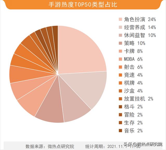 热搜榜游戏今日排名2020最火电影排名-第3张图片-太平洋在线下载