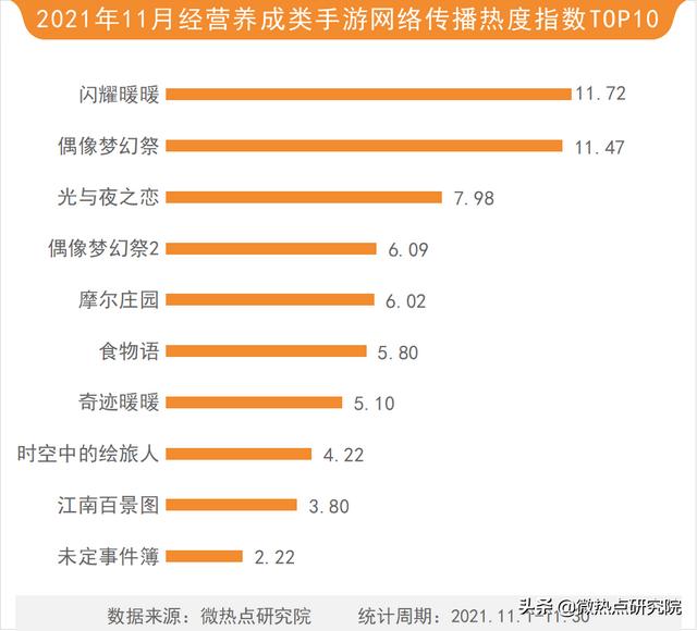 热搜榜游戏今日排名2020最火电影排名-第8张图片-太平洋在线下载