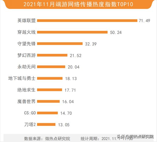 热搜榜游戏今日排名2020最火电影排名-第10张图片-太平洋在线下载