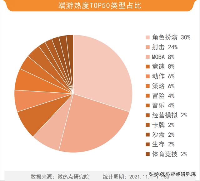 热搜榜游戏今日排名2020最火电影排名-第11张图片-太平洋在线下载