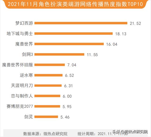 热搜榜游戏今日排名2020最火电影排名-第13张图片-太平洋在线下载