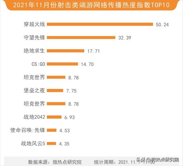 热搜榜游戏今日排名2020最火电影排名-第15张图片-太平洋在线下载