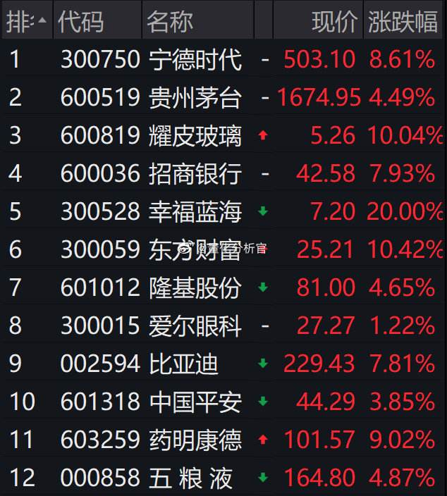 遂宁今日热搜榜四川遂宁天气预报-第1张图片-太平洋在线下载