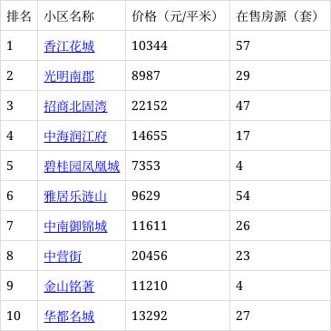 抚顺热搜榜排名今日第一今日热搜榜排行榜-第1张图片-太平洋在线下载