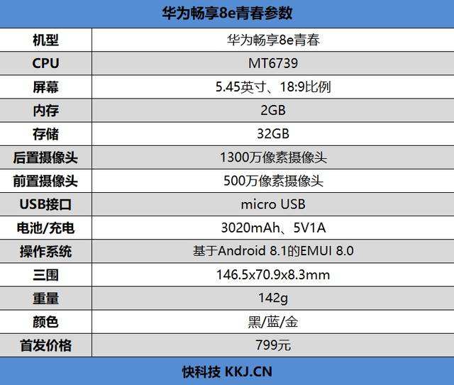 华为手机测评表华为nova10参数配置-第2张图片-太平洋在线下载