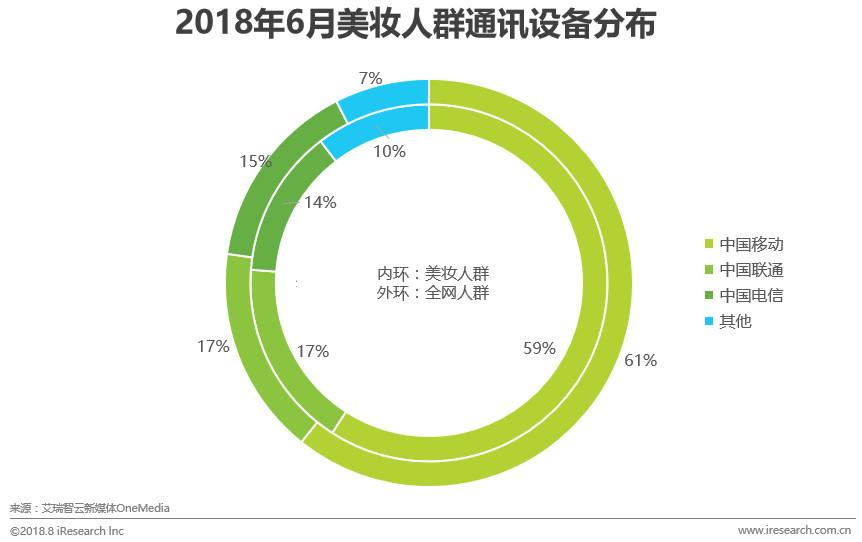 华为手机使用人群华为手机的使用人群-第1张图片-太平洋在线下载