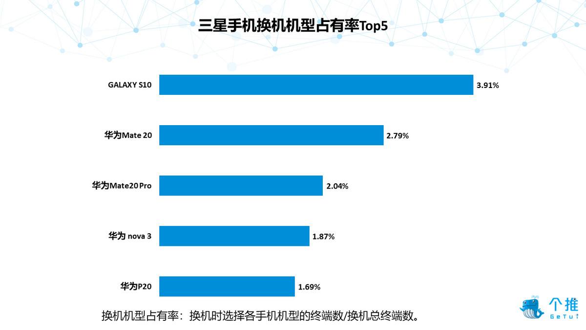 华为手机使用人群华为手机的使用人群-第2张图片-太平洋在线下载