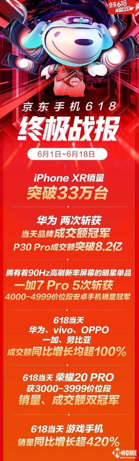 618华为手机价格618华为mate20价格-第1张图片-太平洋在线下载