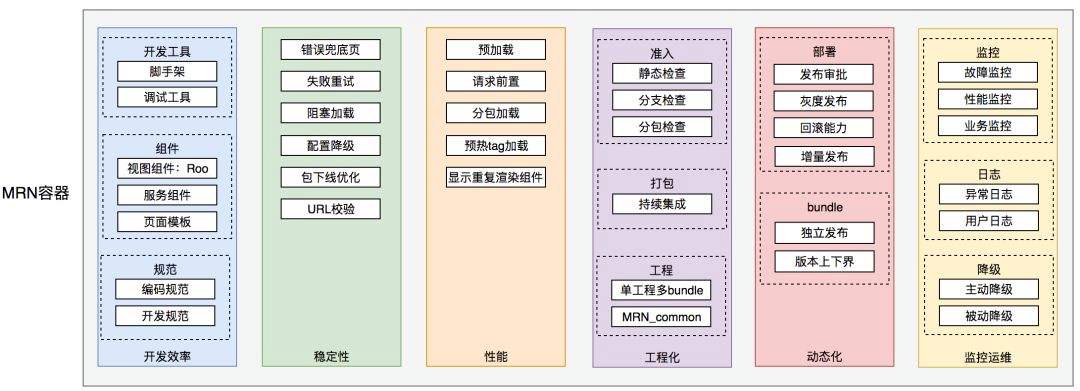 客户端渲染框架客户端渲染的网站-第1张图片-太平洋在线下载