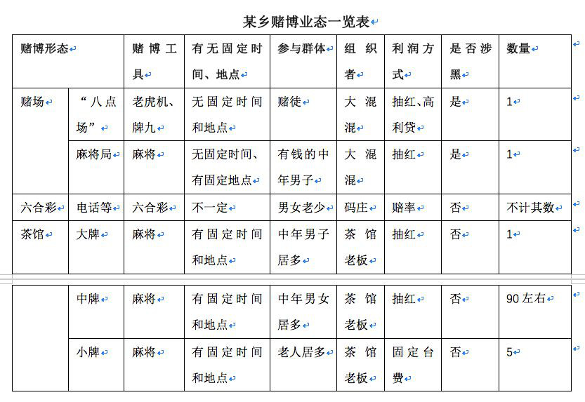 侠客岛：为治赌而设下“麻将馆禁令” 是不是在“一刀切”<strongalt=