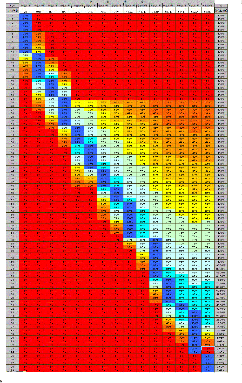 快播3.5安卓不升级版安卓手机版本过低怎么升级-第2张图片-太平洋在线下载