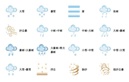 苹果手机气象标志图片苹果手机气象标志图片大全-第2张图片-太平洋在线下载