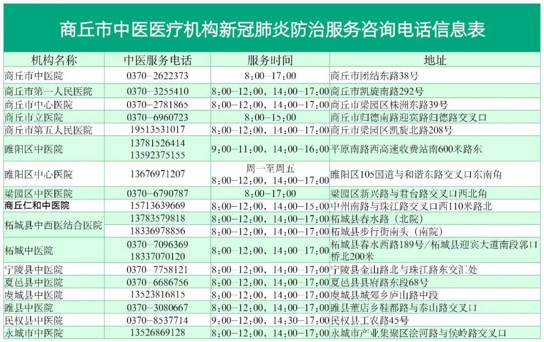 教育版的苹果耳机去哪买:防治新冠的中药汤剂去哪买？商丘公布相关信息