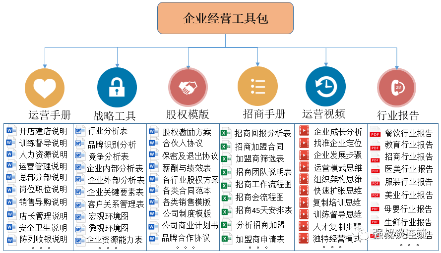 苹果亚太版店包
:连锁企业的股权估值方式-第4张图片-太平洋在线下载