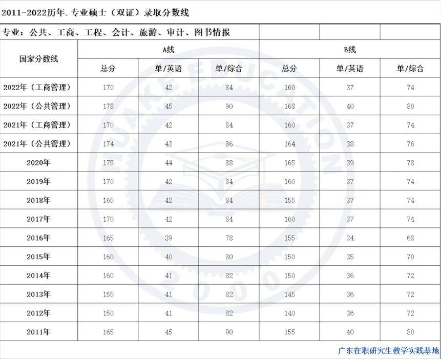 勇者阿信苹果版攻略
:2023年公共管理MPA（双证）调剂院校推荐-第4张图片-太平洋在线下载