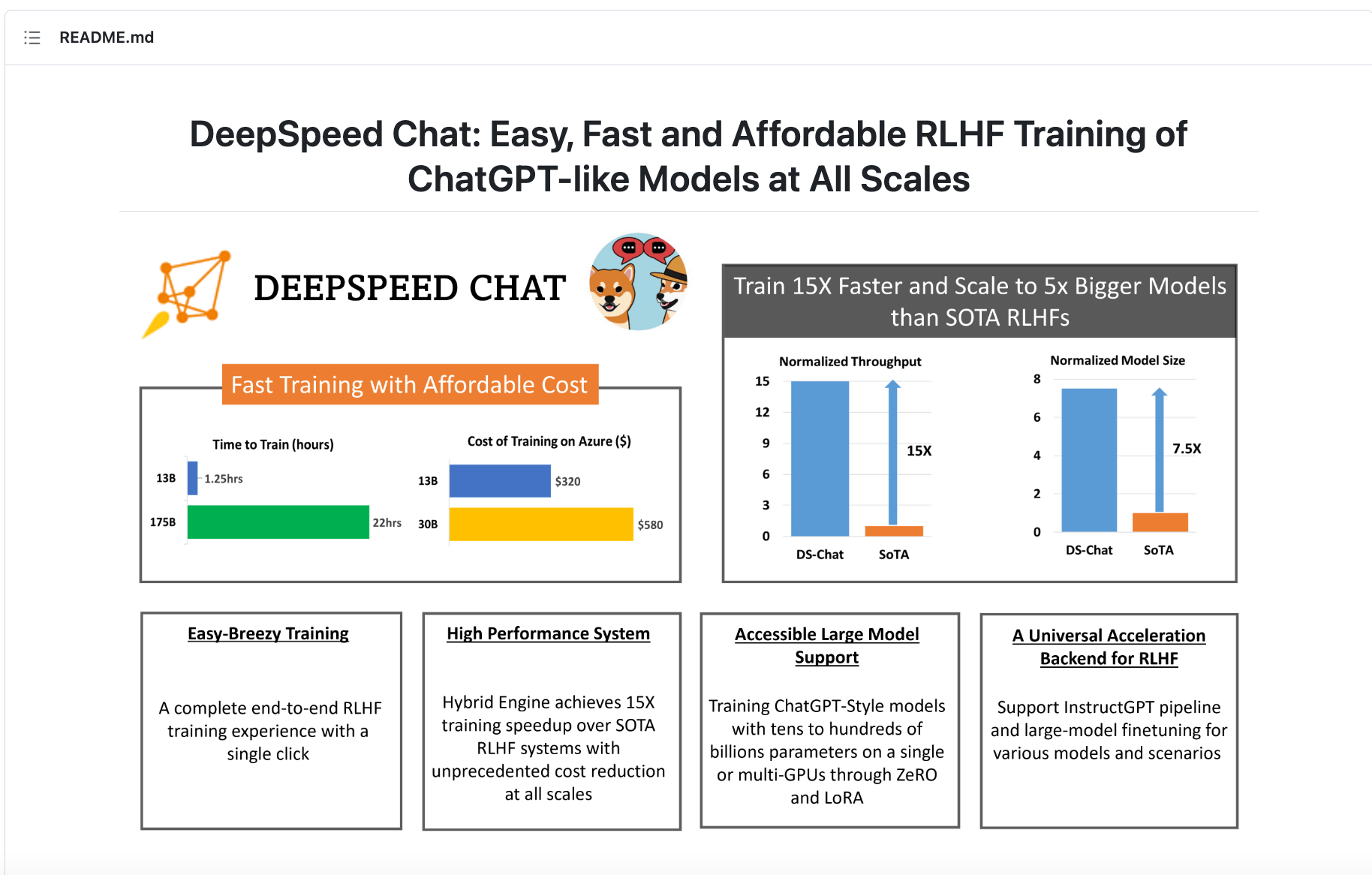 苹果版play商店下载
:人人都能GPT！微软开源DeepSpeed Chat帮用户训练模型