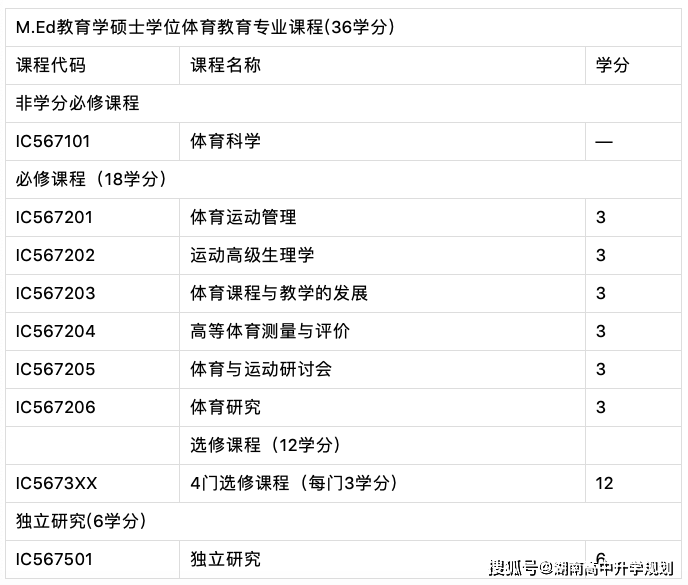 辅导作业版小苹果
:教育学硕士|体育教育专业|泰国格乐大学硕士(2023年招生简章）-第3张图片-太平洋在线下载