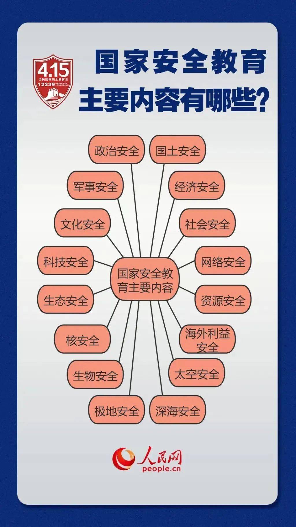 易拓客苹果版
:全民国家安全教育日：一起学习国家安全知识-第3张图片-太平洋在线下载