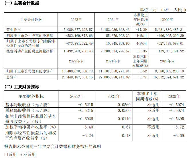 苹果版美团专送卡:即日起恢复旅行社经营外国人入境团队旅游业务；三大航去年合计亏损超千亿元 | TD晚报FM