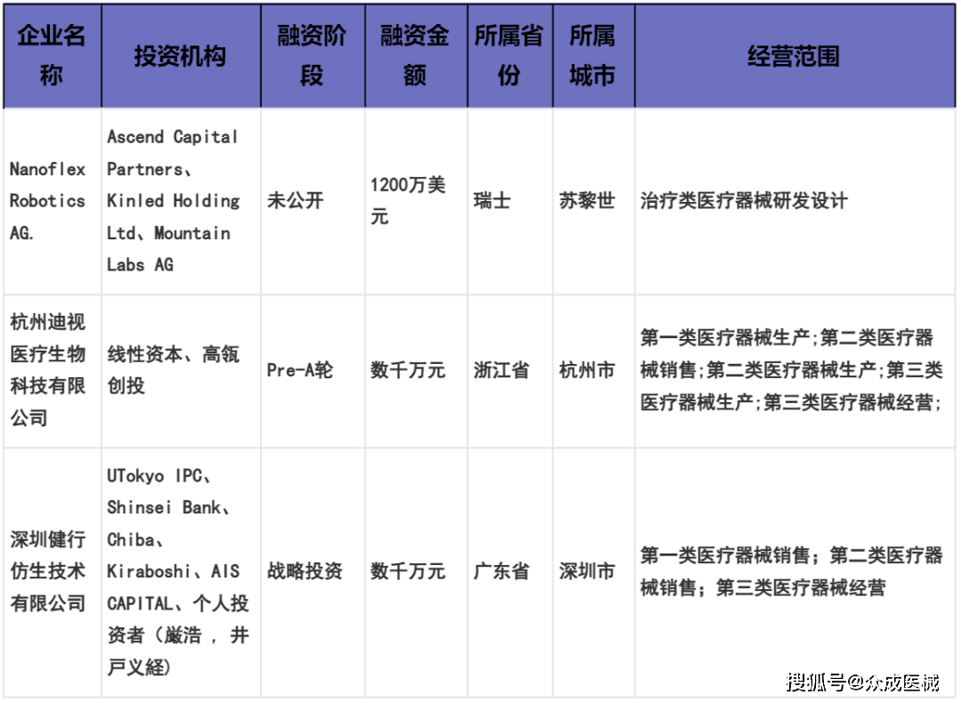 掌上看家苹果版采集:德康宣布将推出新一代连续血糖监测系统 |【医械日报】第871期-第2张图片-太平洋在线下载