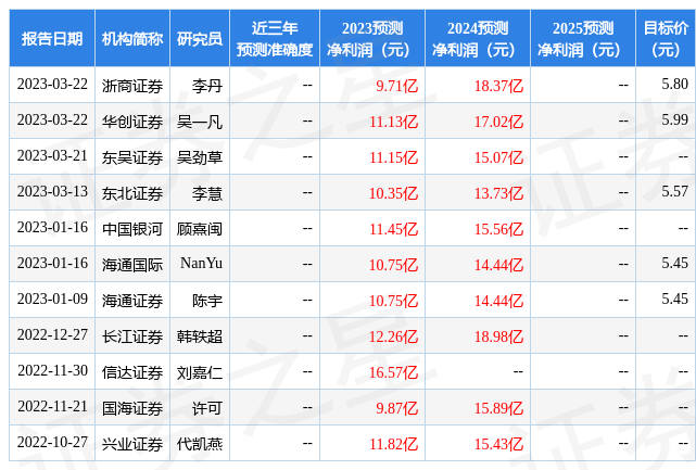 苹果非海南免税版:浙商证券：给予海南机场增持评级