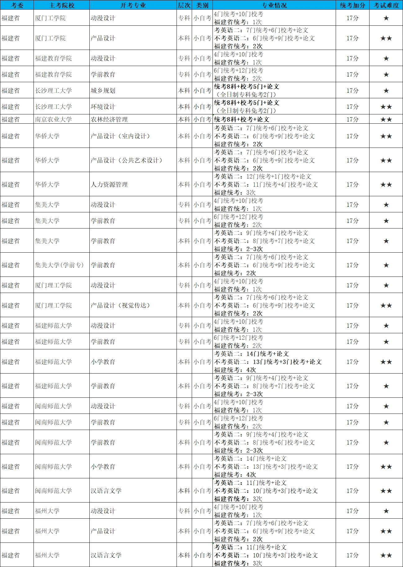 学乐云苹果版:2023年4月自考03203外科护理学（二）真题完整版（答案详询乐昇学教育）