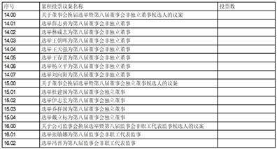 魔塔500层苹果版:钱江水利开发股份有限公司 关于召开2022年年度股东大会的通知-第3张图片-太平洋在线下载