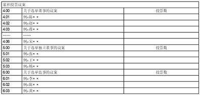 魔塔500层苹果版:钱江水利开发股份有限公司 关于召开2022年年度股东大会的通知-第5张图片-太平洋在线下载