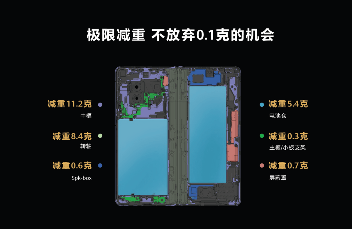 遨游中国手机版:华为李小龙揭秘华为Mate X3、P60系列的“畅销密码”-第2张图片-太平洋在线下载