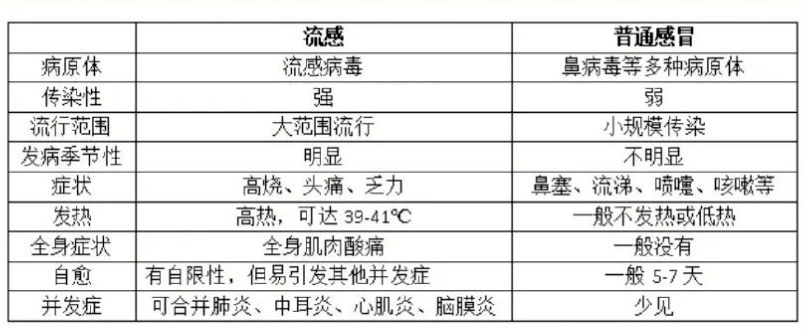 手机有病毒怎么办:刚刚，霍邱疾控中心发布风险提示！