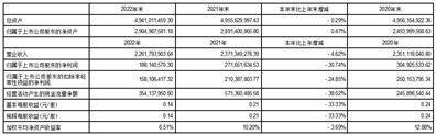 手机背光:深圳市聚飞光电股份有限公司2022年度报告摘要-第3张图片-太平洋在线下载