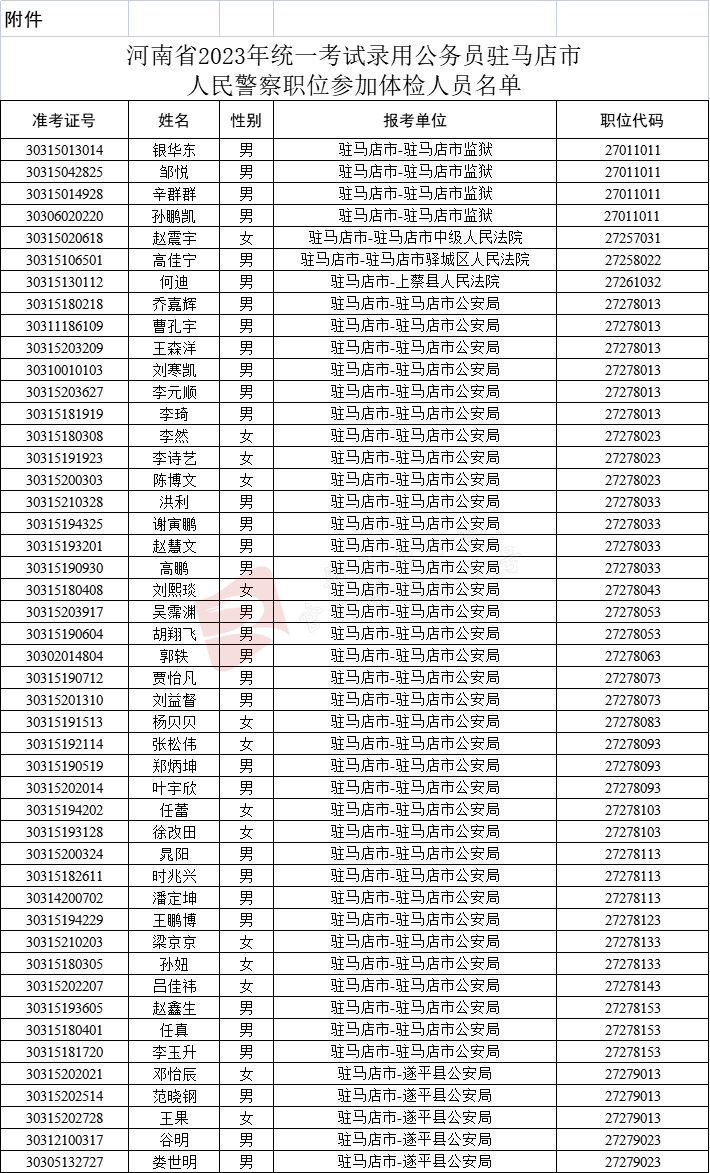 手机体检:最新公告！211人！驻马店刚刚发布