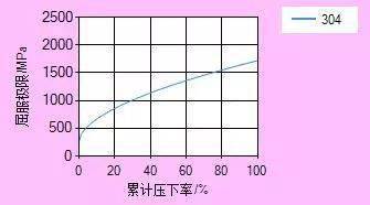 远程手机控制手机:关于不锈钢冷轧计算的感想与手写笔记-第3张图片-太平洋在线下载